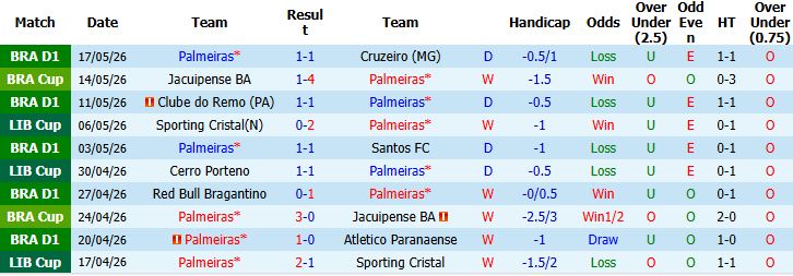 Nhận định, Soi kèo Palmeiras vs Cerro Porteno 07h30 ngày 21/05: Chênh lệch đẳng cấp - Ảnh 2