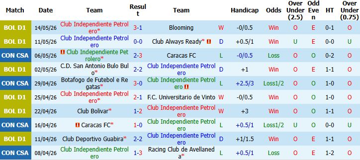 Nhận định, Soi kèo Petrolero vs Botafogo 07h00 ngày 21/05: Hủy diệt chủ nhà - Ảnh 2