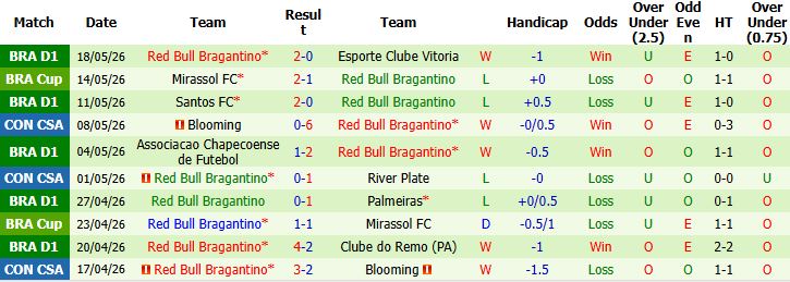 Nhận định, Soi kèo River Plate vs Bragantino 07h30 ngày 21/05: Tận dụng thời cơ - Ảnh 3