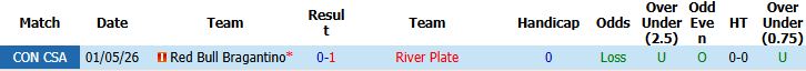 Nhận định, Soi kèo River Plate vs Bragantino 07h30 ngày 21/05: Tận dụng thời cơ - Ảnh 4