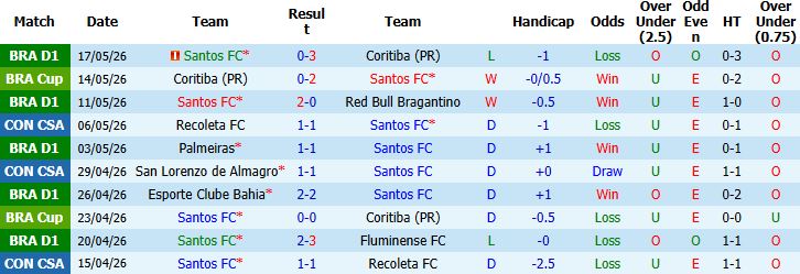 Nhận định, Soi kèo Santos vs San Lorenzo 05h00 ngày 21/05: Nhiệm vụ phải thắng - Ảnh 2