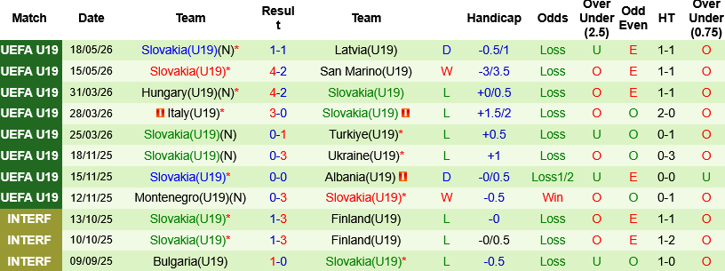 Nhận định, U19 Belarus vs U19 Slovakia 16h00 ngày 21/5: Cạnh tranh ngôi đầu - Ảnh 2