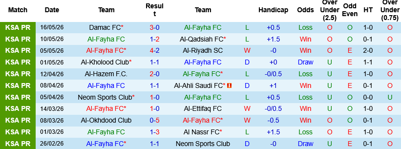 Nhận định, Soi kèo Al-Fayha vs Al Hilal 01h00 ngày 22/5: Níu kéo hy vọng - Ảnh 3
