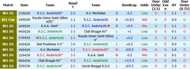 Nhận định, Soi kèo Anderlecht vs Sint-Truidense 01h30 ngày 22/05: Điểm tựa sân nhà - Ảnh 2