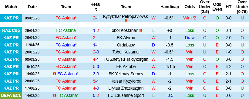 Nhận định, Soi kèo Astana vs Zhezkazgan 19h00 ngày 22/5: Tìm lại cảm hứng - Ảnh 4