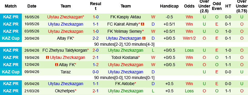 Nhận định, Soi kèo Astana vs Zhezkazgan 19h00 ngày 22/5: Tìm lại cảm hứng - Ảnh 5