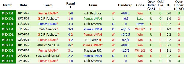 Nhận định, Soi kèo Cruz Azul vs Pumas 08h00 ngày 22/05: Tin vào chủ nhà - Ảnh 3