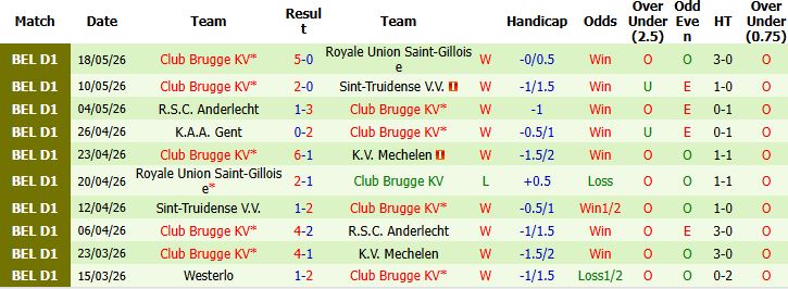 Nhận định, Soi kèo Mechelen vs Club Brugge 01h30 ngày 22/05: Chênh lệch đẳng cấp - Ảnh 3