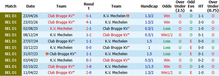 Nhận định, Soi kèo Mechelen vs Club Brugge 01h30 ngày 22/05: Chênh lệch đẳng cấp - Ảnh 4