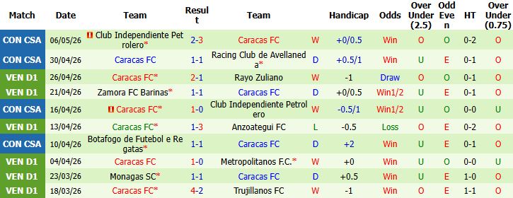 Nhận định, Soi kèo Racing Club vs Caracas 07h00 ngày 22/05: Chủ nhà thắng nhẹ - Ảnh 3
