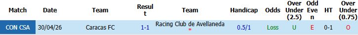 Nhận định, Soi kèo Racing Club vs Caracas 07h00 ngày 22/05: Chủ nhà thắng nhẹ - Ảnh 4