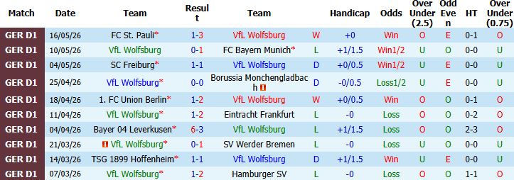 Nhận định, Soi kèo Wolfsburg vs Paderborn 01h30 ngày 22/05: Chủ nhà khó thắng - Ảnh 2