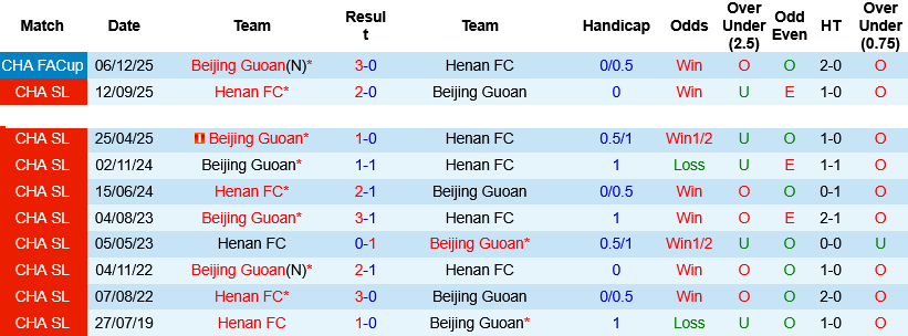 Nhận định, Soi kèo Beijing Guoan vs Henan FC 18h35 ngày 23/5: Khách khốn khổ - Ảnh 3