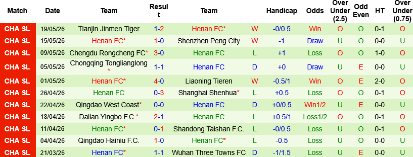 Nhận định, Soi kèo Beijing Guoan vs Henan FC 18h35 ngày 23/5: Khách khốn khổ - Ảnh 4