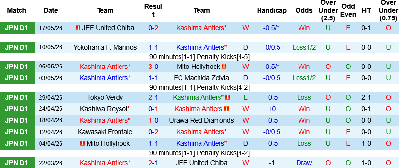 Nhận định, Soi kèo Kashima Antlers vs FC Tokyo 15h30 ngày 23/5: Trận cầu đỉnh cao  - Ảnh 1