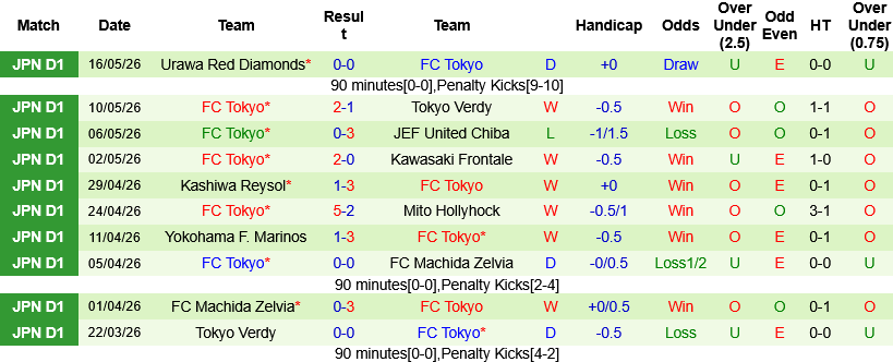 Nhận định, Soi kèo Kashima Antlers vs FC Tokyo 15h30 ngày 23/5: Trận cầu đỉnh cao  - Ảnh 3