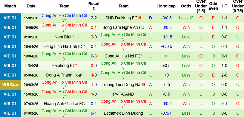 Nhận định, Soi kèo Ninh Bình vs CA TPHCM 18h00 ngày 23/5: Hoa Lư đi dễ khó về - Ảnh 3