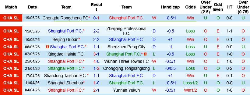 Nhận định, Soi kèo Shanghai Port vs Tianjin Jinmen Tiger 18h00 ngày 23/5: 2 kẻ đồng cảnh ngộ - Ảnh 1