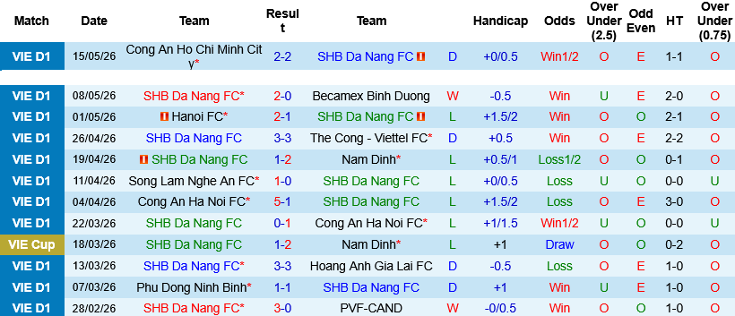 Nhận định, Soi kèo SHB Đà Nẵng vs Hải Phòng 18h00 ngày 23/5: Chủ nhà vào thế đường cùng - Ảnh 2