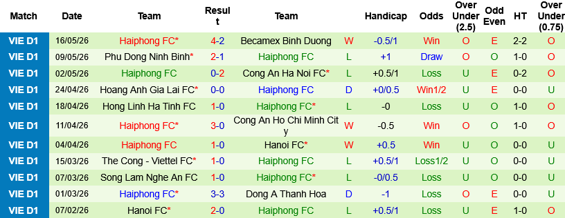 Nhận định, Soi kèo SHB Đà Nẵng vs Hải Phòng 18h00 ngày 23/5: Chủ nhà vào thế đường cùng - Ảnh 4