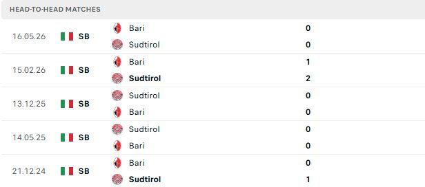 Nhận định, Soi kèo Sudtirol vs Bari 01h00 ngày 23/05: Chủ nhà khó thắng - Ảnh 3