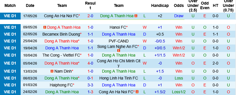 Nhận định, Soi kèo Thanh Hóa vs HAGL 18h00 ngày 23/5: Kịch bản chia điểm - Ảnh 1