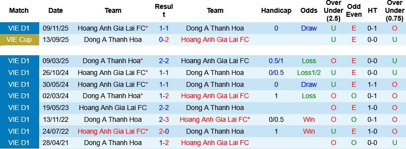 Nhận định, Soi kèo Thanh Hóa vs HAGL 18h00 ngày 23/5: Kịch bản chia điểm - Ảnh 2