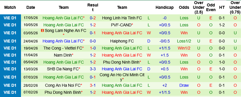 Nhận định, Soi kèo Thanh Hóa vs HAGL 18h00 ngày 23/5: Kịch bản chia điểm - Ảnh 3