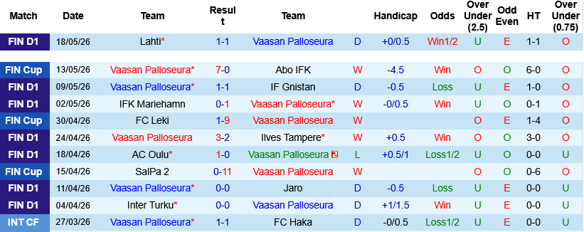 Nhận định, Soi kèo VPS vs HJK Helsinki 23h00 ngày 22/5: Giằng co ở Lemonsoft Stadion - Ảnh 2