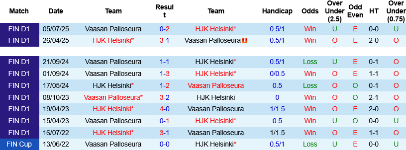 Nhận định, Soi kèo VPS vs HJK Helsinki 23h00 ngày 22/5: Giằng co ở Lemonsoft Stadion - Ảnh 3