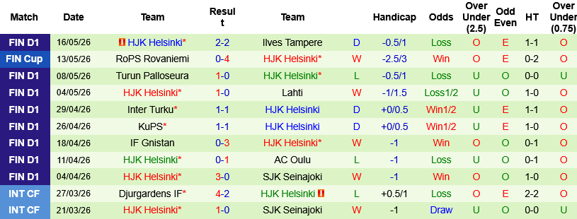Nhận định, Soi kèo VPS vs HJK Helsinki 23h00 ngày 22/5: Giằng co ở Lemonsoft Stadion - Ảnh 4