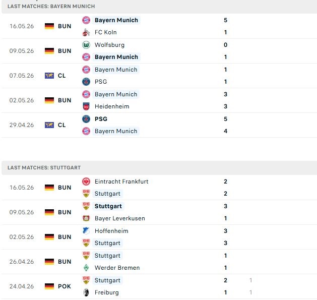Nhận định, Soi kèo Bayern Munich vs Stuttgart 01h00 ngày 24/05: Cú đúp cho Bayern Munich - Ảnh 2