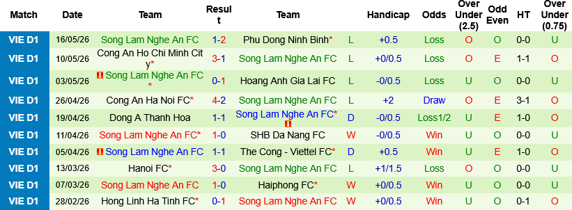 Nhận định, Soi kèo Bình Dương vs SLNA 18h00 ngày 24/5: Có sân nhà, có chiến thắng - Ảnh 4