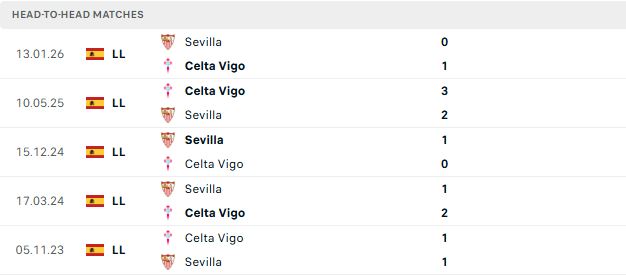 Nhận định, Soi kèo Celta Vigo vs Sevilla 02h00 ngày 24/05: Chủ nhà áp đảo - Ảnh 3
