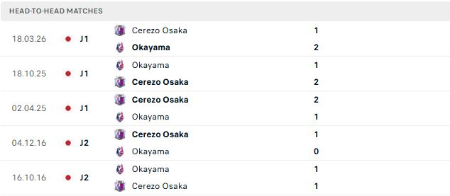 Nhận định, Soi kèo Fagiano Okayama vs Cerezo Osaka 10h55 ngày 24/05: Tin vào chủ nhà - Ảnh 3