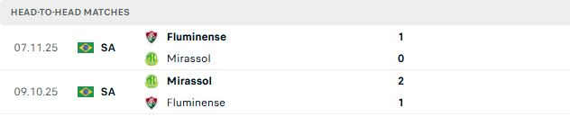 Nhận định, Soi kèo Mirassol vs Fluminense 05h00 ngày 24/05: Khách lấn chủ - Ảnh 3