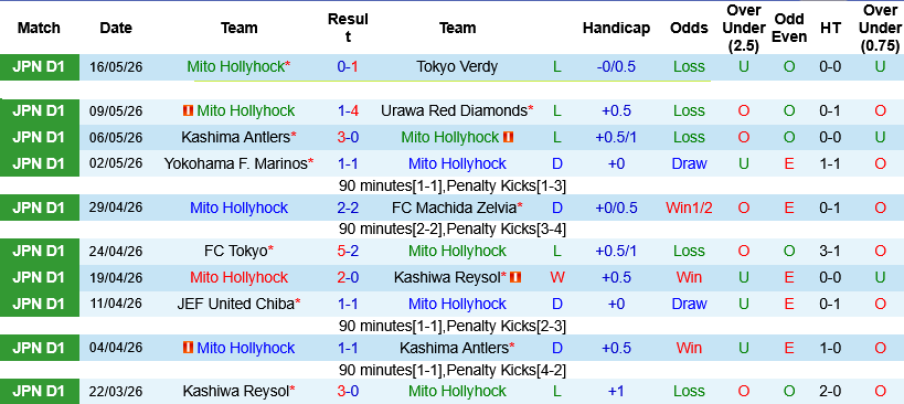 Nhận định, Soi kèo Mito Hollyhock vs Kawasaki Frontale 12h00 ngày 24/5: Tìm lại vị thế - Ảnh 1