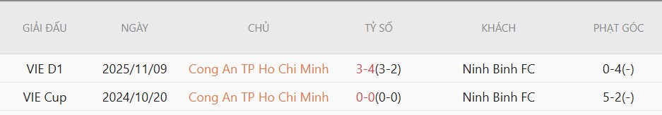 Soi kèo phạt góc Ninh Bình vs CA TP.HCM, 18h00 ngày 23/5 - Ảnh 4