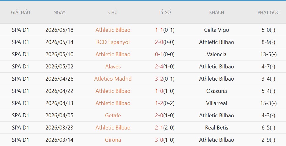 Soi kèo phạt góc Real Madrid vs Bilbao, 2h00 ngày 24/5 - Ảnh 4