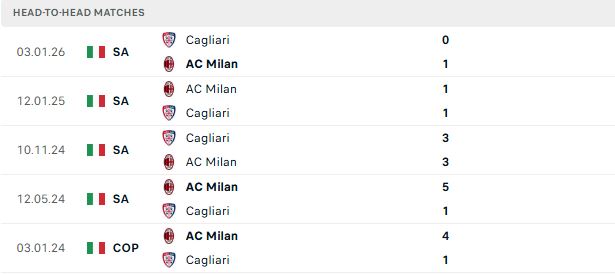 Nhận định, Soi kèo AC Milan vs Cagliari 01h45 ngày 25/05: Ngăn ngừa thảm họa - Ảnh 3