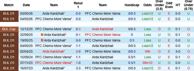 Nhận định, Soi kèo Cherno More Varna vs Arda Kardzhali 21h45 ngày 25/5: Tay trắng rời Ticha  - Ảnh 2