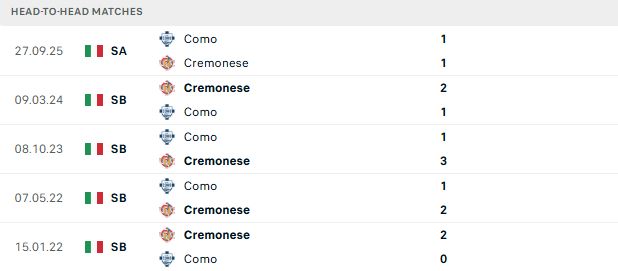 Nhận định, Soi kèo Cremonese vs Como 01h45 ngày 25/05: Mệnh lệnh phải thắng - Ảnh 3
