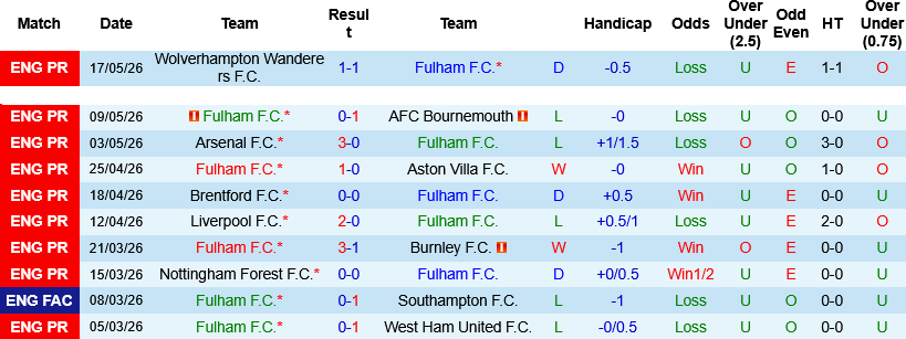 Nhận định, Soi kèo Fulham vs Newcastle 22h00 ngày 24/5: Chích chòe hót vang - Ảnh 2
