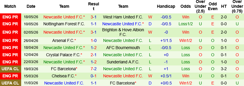 Nhận định, Soi kèo Fulham vs Newcastle 22h00 ngày 24/5: Chích chòe hót vang - Ảnh 4