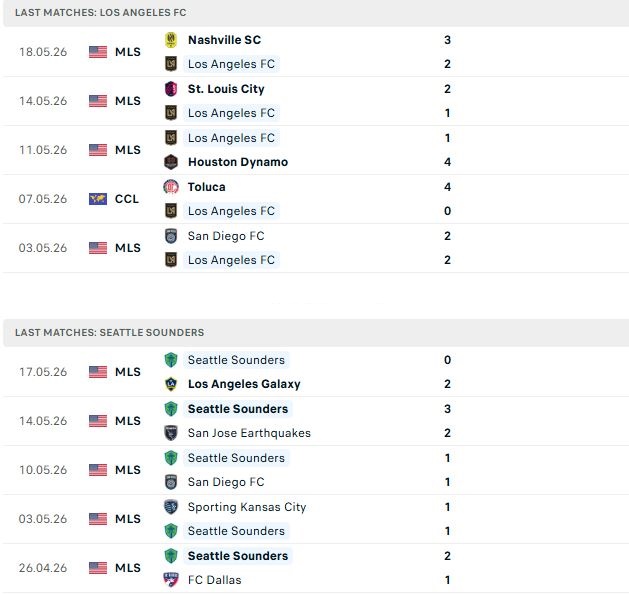 Nhận định, Soi kèo Los Angeles FC vs Seattle Sounders 08h00 ngày 25/05: Trở lại mạch thắng - Ảnh 2