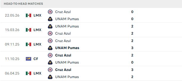 Nhận định, Soi kèo Pumas vs Cruz Azul 08h00 ngày 25/05: Khách lấn chủ - Ảnh 3
