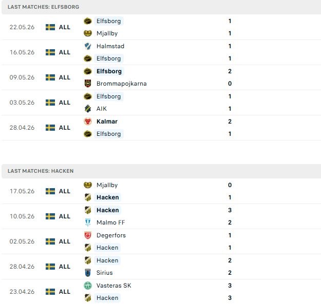 Nhận định, Soi kèo Elfsborg vs Hacken 00h00 ngày 26/05: Khách lấn chủ - Ảnh 2