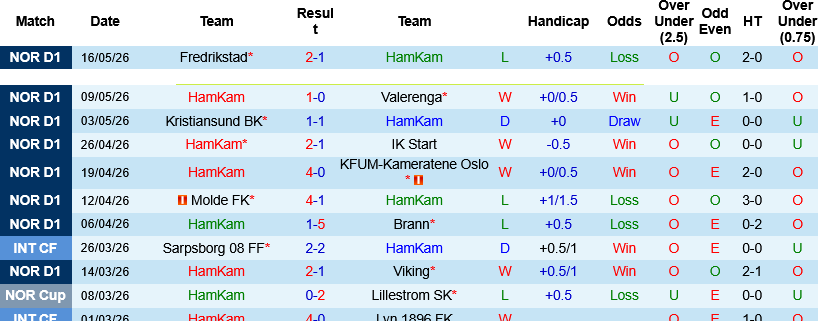 Nhận định, Soi kèo HamKam vs Lillestrom 22h00 ngày 25/5: Điểm tựa hàng thủ - Ảnh 2