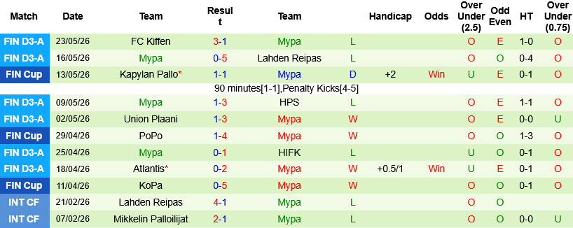 Nhận định, Soi kèo HJK Helsinki vs Mypa 20h00 ngày 26/5: Vị thế ông lớn - Ảnh 4