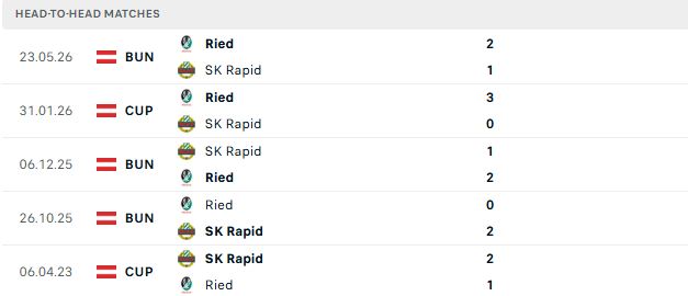 Nhận định, Soi kèo Rapid Wien vs Ried 22h00 ngày 25/05: Vé Châu Âu cho khách - Ảnh 3